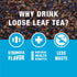 25 1.8 Tiesta Tea Blueberry Wild Child, Loose Leaf, Blueberry Hibiscus Herbal Tea, Premium Non-Caffeinated Fruit Blend