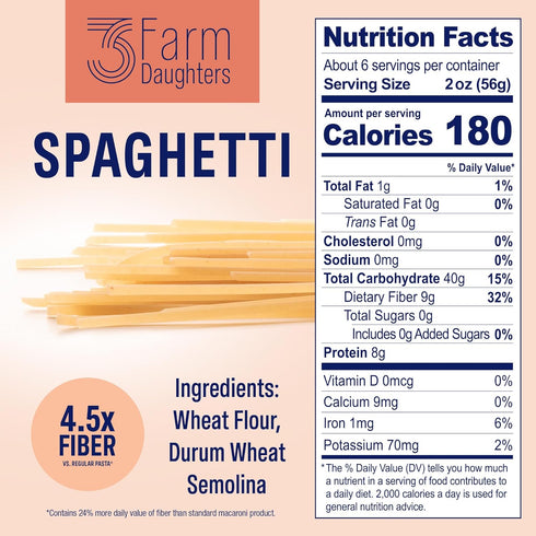 Pack, 2 12 oz. (8 Pack) Three Farm Daughters High Fiber Pasta Spaghetti Irresistible, Low GI, Non GMO Spaghetti Pasta