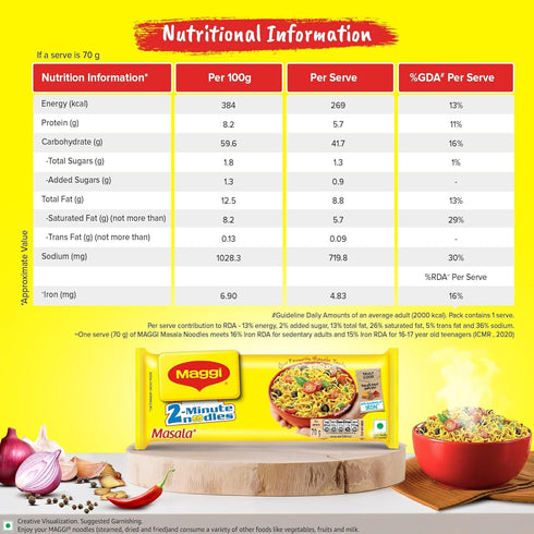 2 70 pack (2.46 oz)- 1 pack Maggi Minutes Noodles Masala, grams - Made in India