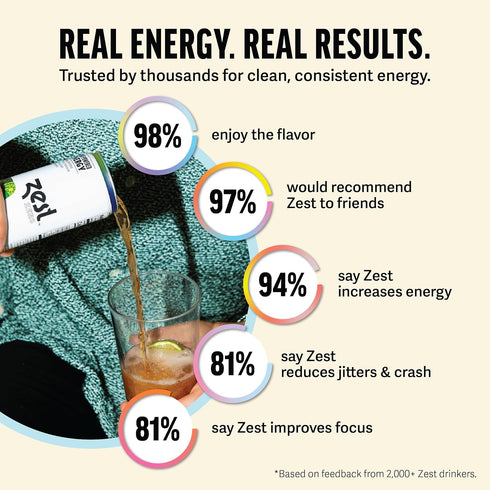 150mg 100mg 12oz 12 Pack Zest Clean Energy Drink Passionfruit Berry Caffeine + L-Theanine Natural Focus & Concentration