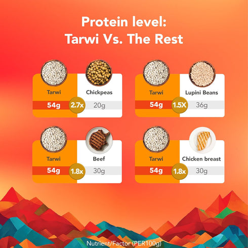It's Good Energy 1 2 9 PACK Tarwi (Chocho) Snack | Naturally Activates Body's Glp Response | High Protein | High Fiber