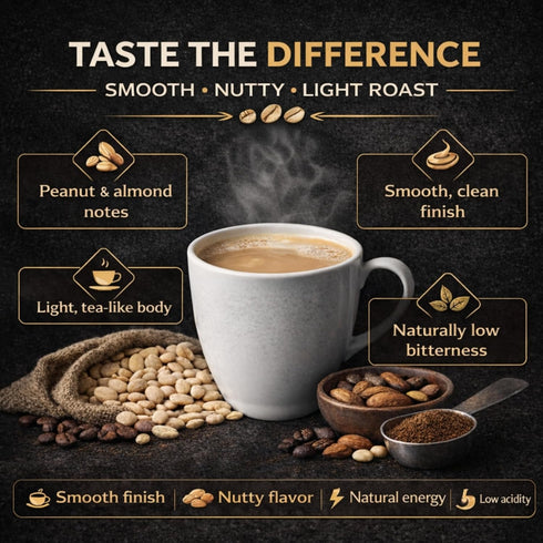 24 Count Northwest Grind White Coffee K-Cup Pods High Caffeine White Coffee, Smooth Low Acid Light Roast Coffee Pods