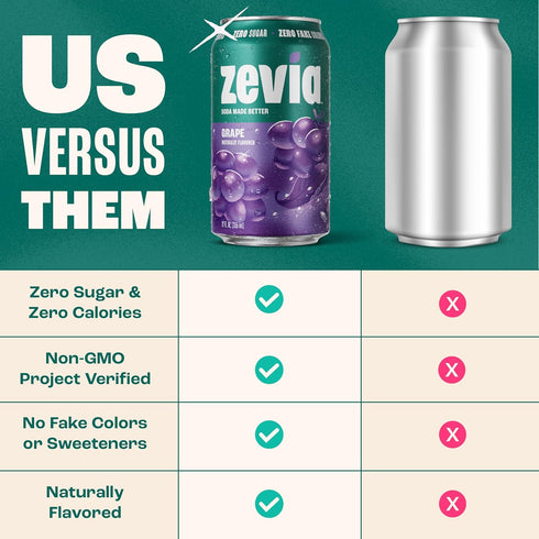 12 oz (24-Pack) Zevia Zero Sugar Soda, Grape, Cans Naturally Sweetened, Zero Calorie Sugar Free Soda - Non-GMO Project