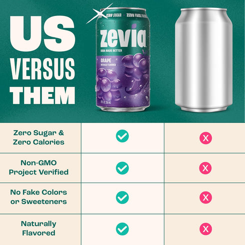 12 Oz 6 Pack Zevia Grape Zero Calorie Soda, Fl Cans