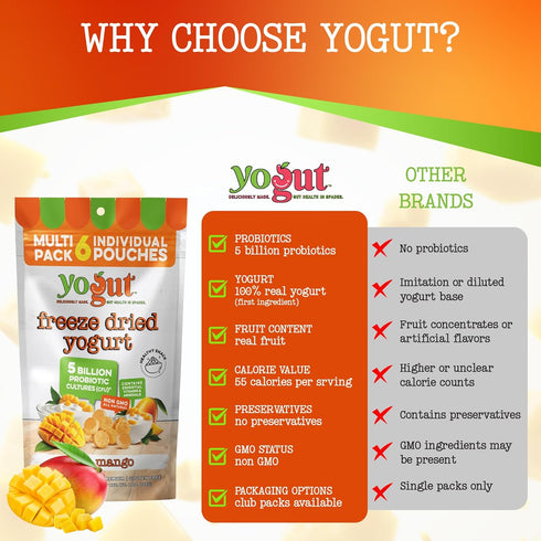 6 Pack, 5 Packs YoGut Freeze Dried Yogurt Snack, Mango, Healthy Snacks for Kids, Toddlers & Adults, Gluten Free, Non