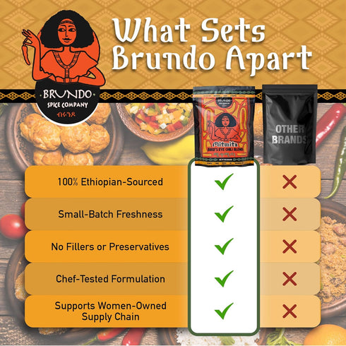 Brundo Ethiopian Spice Company Mitmita - Authentic Ethiopian Spice Blend with Bird's Eye Chili Pepper (8 oz)