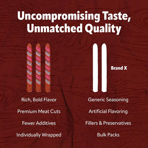 16 oz Pack 6 Bridgford Old World Pepperoni Stick of - Naturally Smoked Pepperoni Stick for Pizza and Sandwiches - High