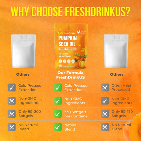 330 3000mg FreshDrinkUS, Premium Pumpkin Seed Oil Softgels with Saw Palmetto, Per Serving, Cold Pressed, Pure Virgin