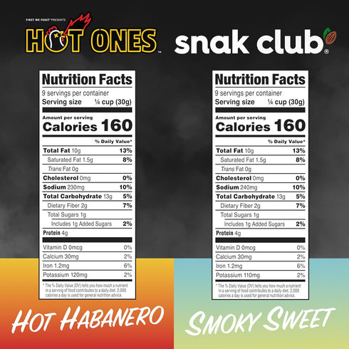 10 oz 3 Pack Snak Club x Hot Ones Snack Mix, Hot Habanero, Sweet Smoky, and Tangy Chili, Spicy Snacks with Peanuts