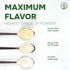 3.5 Jungle Powders Kiwi Fruit Powder Ounce Bag Freeze Dried Kiwi Smoothie Whole Fruit Juice Powder for Baking