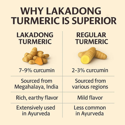 Go-Yogik Lakadong Turmeric Powder - 5.3oz, High Curcumin, Lab Tested, Superfood, Traditionally Grown from India
