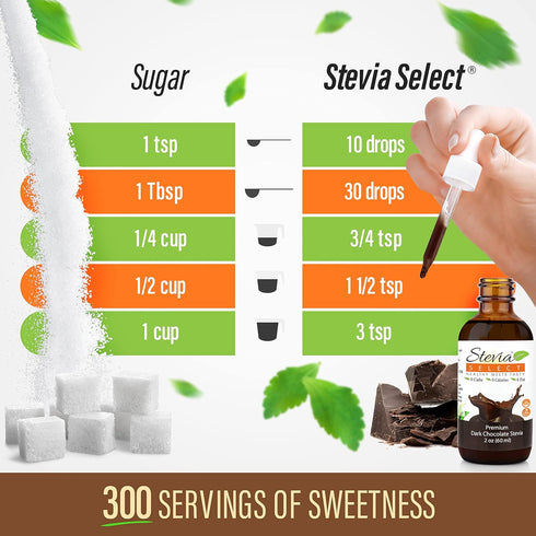 Stevia Select Dark Chocolate Pure Flavored Liquid Stevia – Zero Calorie Sweetener, 300 Servings, 2 Oz (1 Pack)