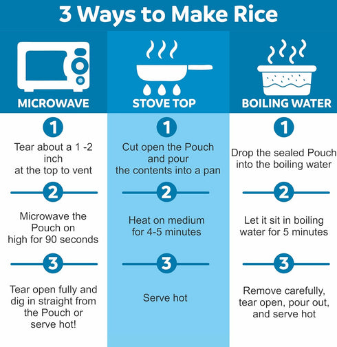 5 1.5 16g 16g 8.8 oz Pack 6 Eat Regal Brown Rice with Ancient Grains, Always Fluffy, No Clump & No Kneading, Microwave