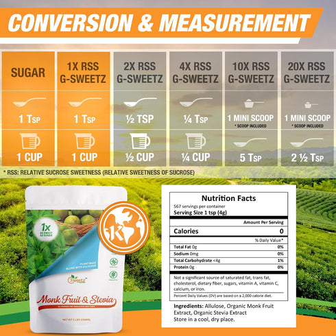 1X 567; 5-LB Monk FruitStevia & Allulose All Purpose Sweetener Sugar Sweetness; Total Servings Zero Calorie Sweetener