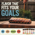 5.2 Oz Kosmos Q Southern Chicken Seasoning, All-Purpose Chicken Spice Blend with Garlic, Basil & Thyme, Sugar Free
