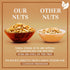 Salt-32 oz (2 lbs)|Whole Oven Dry Roasted Fancy Cashews with Sea Cashew|No Oil|No PPO|Vegan and Keto Friendly|Made from