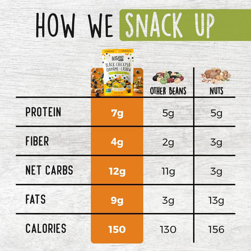 7g 4g 3-Pack (4.5 oz BeanVIVO Healthy Snacks for Adults & Kids with Protein & Fiber per Serving with Dried Edamame