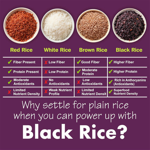 1.5 9.3g 4.5g 8.8 oz Pack 6 Eat Regal Black Rice | Ready to Eat Microwave in Minutes Superfood Grain | Always Fluffy