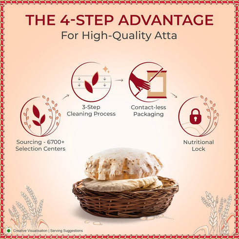 Aashirvaad 1kg Pack Superior MP Atta