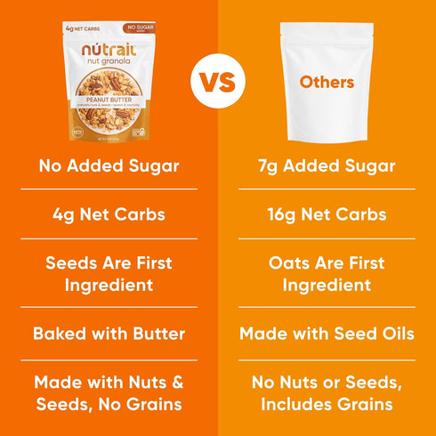 8 oz. 1 Count NuTrail Nut Granola, Peanut Butter, No Sugar Added, Gluten Free, Grain Free, Keto, Low Carb, Healthy