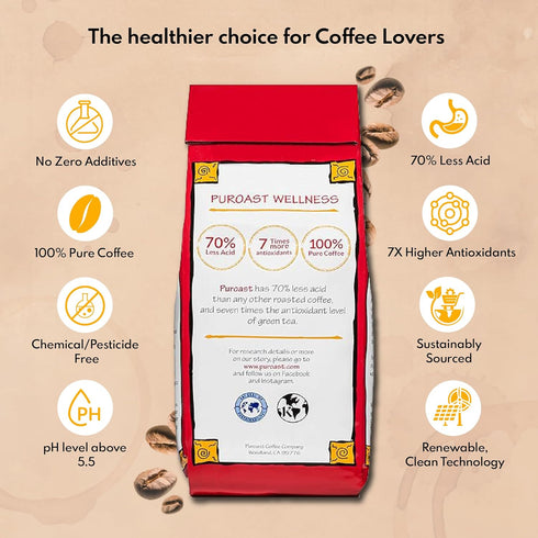 2.2 LB Puroast Low Acid Coffee Whole Bean | Lost Art Whole Bean | Medium Roast | High Antioxidants & High pH |No Bitter