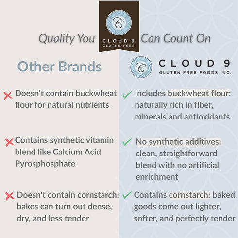 Cloud 9 Specialty Bakery 9 454 Cloud Gluten Free Baking Flour, All Purpose Gluten Free Flour for Baking Cakes, Cookies