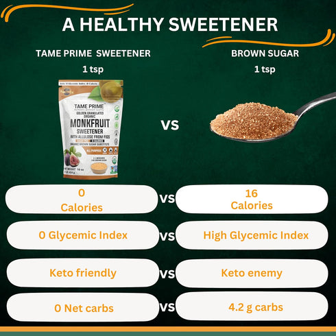 1 lb (454 1:1 0 0 Tame prime USDA Organic Brown Monkfruit sweetener with Allulose from figs, g), sweet like brown