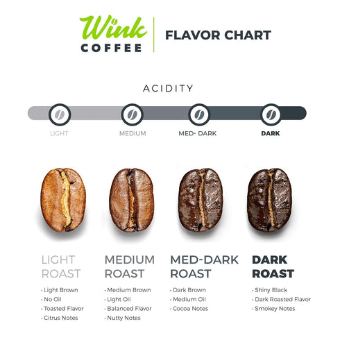 2.2 lb 100% Wink Coffee Low Acid Medium Roast Espresso Whole Bean Coffee, Arabica, Colombian Single Origin, Smooth