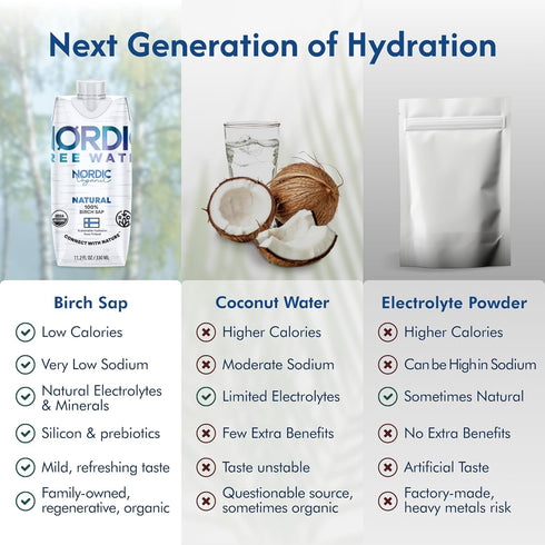 (Pack 12) Regenerative Organic Certified Birch Tree Sap Electrolytes, Minerals, Prebiotics & Vitamins, Finland Wild