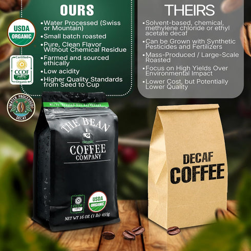 16-Ounce (Pack 2) The Bean Organic Coffee Company Water Processed DECAF Peppermint Mocha, Medium Roast, Whole Bean