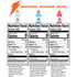 Pack, 12 Oz (Pack 18) Gatorade G Zero Sports Drink, Glacier Freeze, Glacier Cherry, Berry Variety Fl