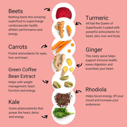 Smart Pressed Juice Revive Beets & Roots | Healthy Pre-Workout Substitute & Energy Boost with Nitric Oxide | Turmeric