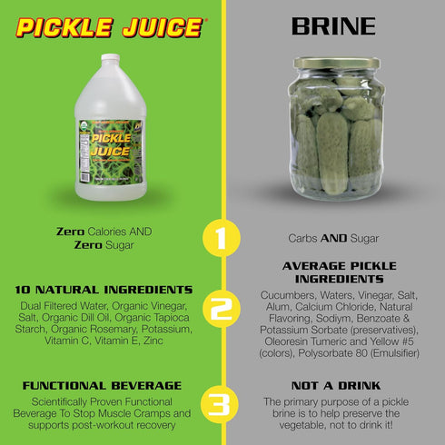 1 Immediately 1 Pickle Juice Sports Drink, Gallon, Extra Strength - Relieves Cramps - Electrolyte Pickle Juice for Day