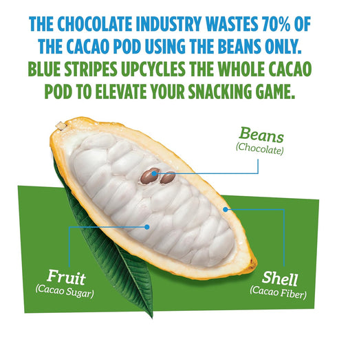 70% 6.4 oz Blue Stripes - Trail Mix, Peanut Butter Banana, Cashews, Peanut Butter Chips, Healthy Snacks for Adults