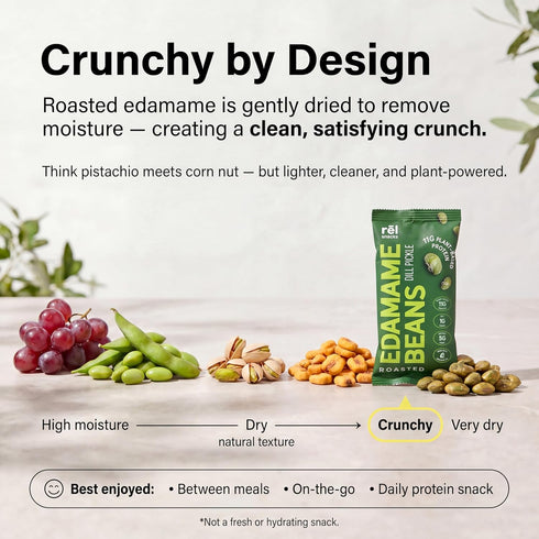 (11g 10 Pack, 0.9 oz Rel Snacks Dill Pickle Roasted Edamame Beans High Protein, Low Carb Snack Protein) Keto, Vegan