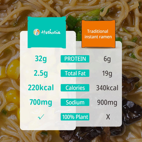 (10 Packs) 6-Pack), Hethstia Konjac Rice & High Protein Ramen Variety Bundle Dried Shirataki Rice with Protein Ramen