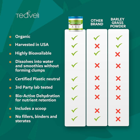 5.3 oz Organic Barley Grass Juice Powder Utah Grown Raw Barley Grass Juice Extract & Green Juice Powder for Detox