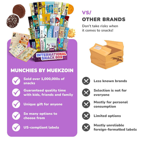 Packages International Snack Box, Unique Experience with Universal Exotic Candies and Treats from around the World