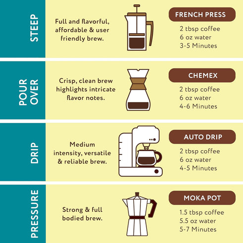 12 oz Joe Knows Coffee Coconut Crazy Joe, Bag Medium Roast Coffee