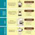 12 oz Joe Knows Coffee Coconut Crazy Joe, Bag Medium Roast Coffee
