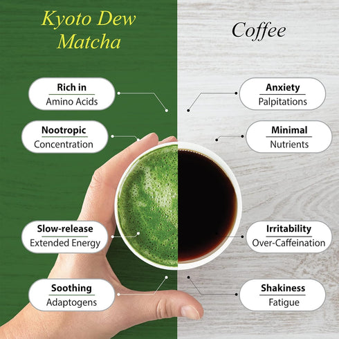 Kyoto Dew Matcha, Organic Premium Ceremonial Grade Japanese Matcha Green Tea Powder, 30g (1oz) Tin