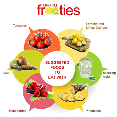 Miracle Frooties Miracle Berry Tablet, 100% Natural, 20 Count, Sugar Free, Pack of 2-Green