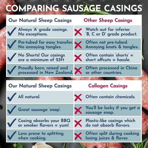 Natural SHEEP Casings for Sausage Making, 24-26mm, Pre-Tubed Edible Casing for Hot Dog & Breakfast Sausage, 32”