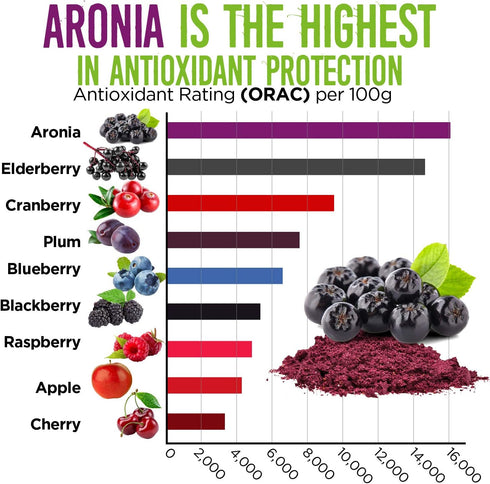 Immune 16 oz Alovitox Aronia Berry Powder | Antioxidant-Dense Juice Superfood with Dietary Fiber, Vitamins, Calcium