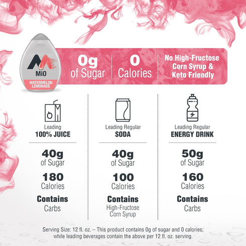 1.62 oz mio Watermelon Lemonade Flavored with other natural flavor Liquid Water Enhancer, fl Bottle