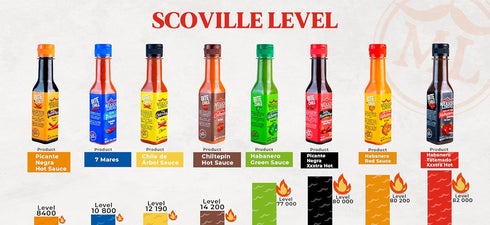 8,400 5 Oz (Pack 12) Mexico Lindo Picante Negra Hot Sauce | Light & Spicy | Scoville Level | Great with Asian Food