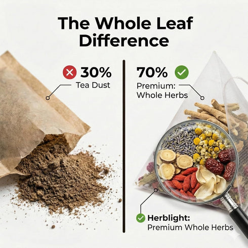 (15 Herblight Bedtime Tea with Valerian Root & Ashwagandha - Caffeine-Free Night Time Herbal Blend for Deep Relaxation