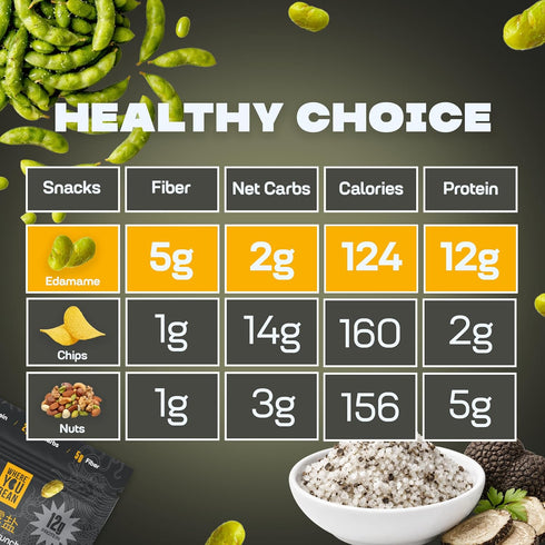 3oz (Pack 4) Where You Bean Edamame Beans Snack (Truffle Salt) - Crunchy and Dry Roasted Edamame Beans - High Protein