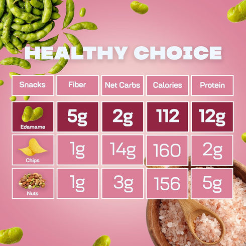 0.9 oz (Pack 8) Where You Bean Edamame Beans Snack (Himalayan Salt) - Crunchy and Dry Roasted Edamame Beans - High