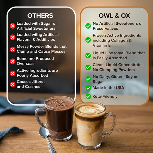 30 Collagen Creamer and Collagen and Biotin Creamer for Coffee For Skin and Hair Support, Salted Caramel, Servings